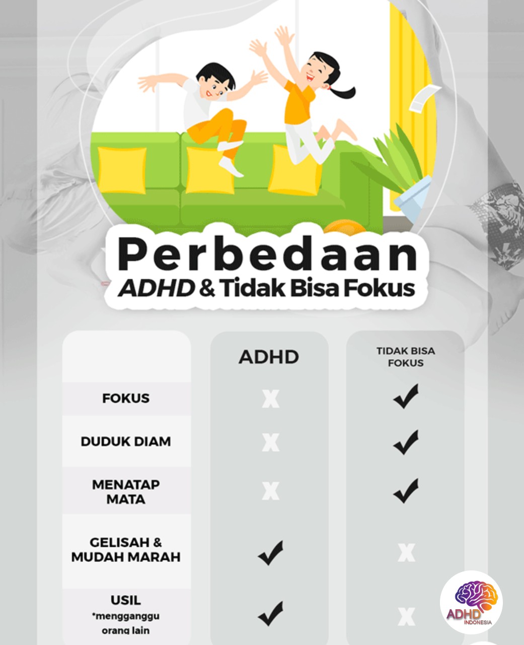 Apa Itu ADHD? Panduan Edukasi untuk Orang Tua di Kota Depok