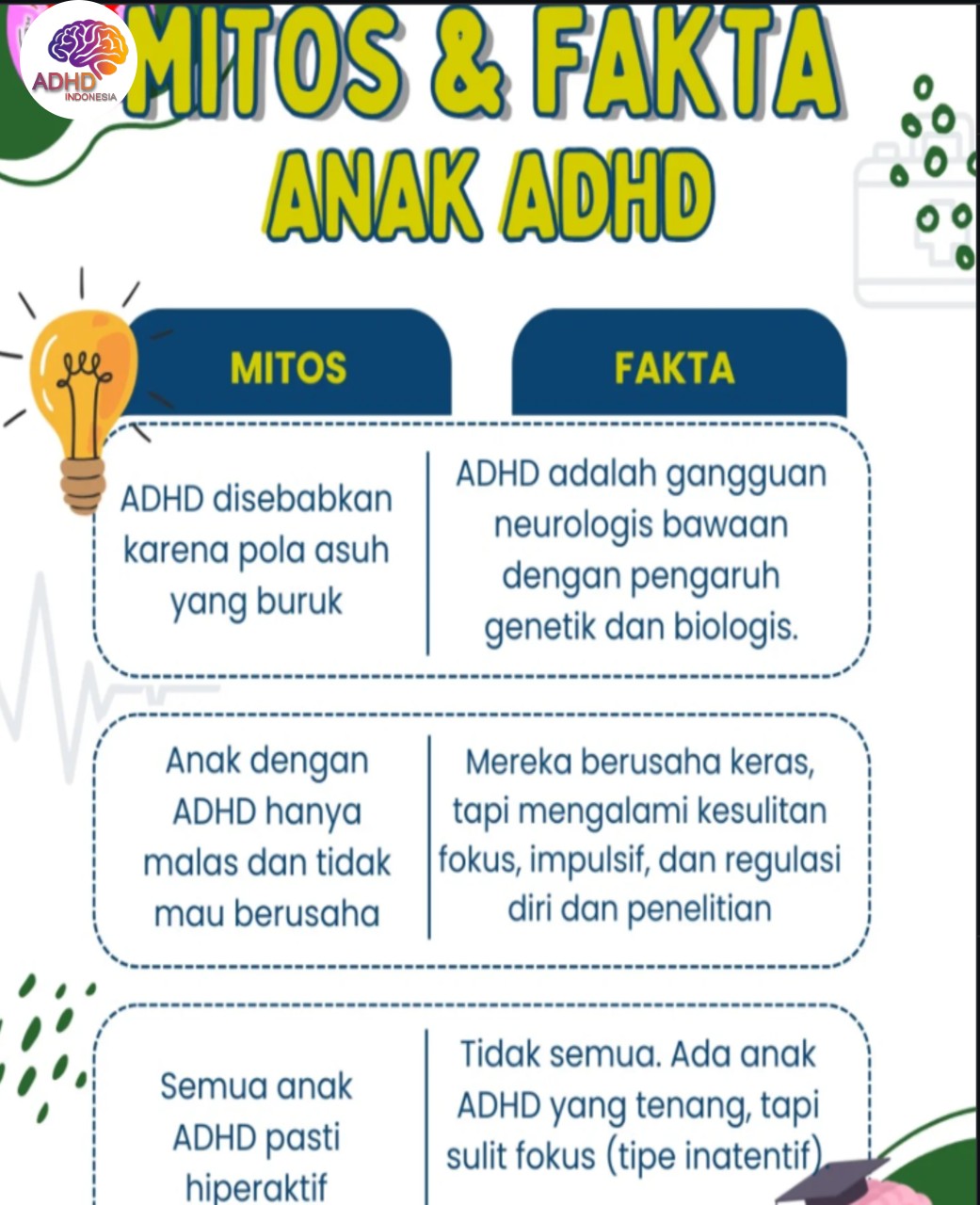 Mitos dan Fakta Seputar ADHD yang Beredar di Kota Depok