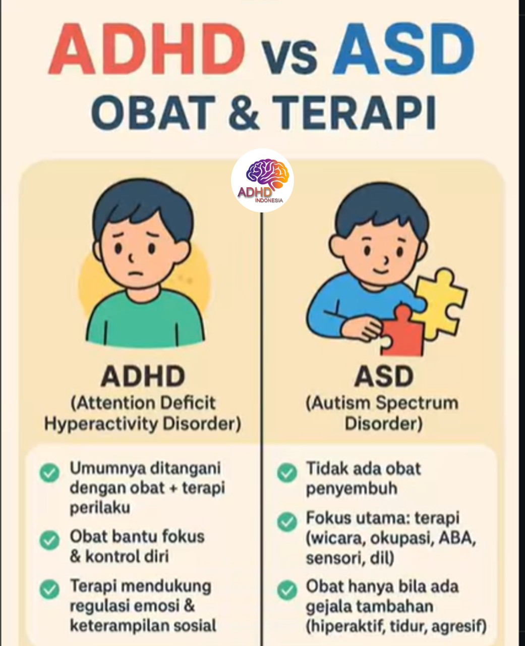 Terapi ADHD: Informasi Awal yang Perlu Diketahui Orang Tua di Kota Depok